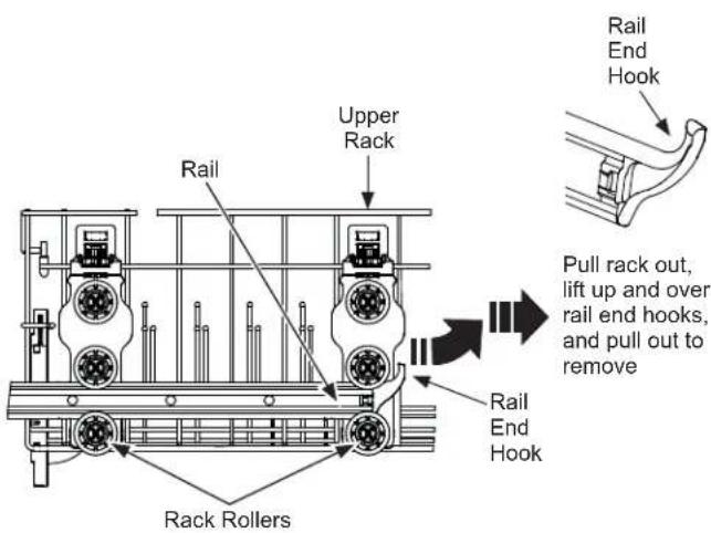 GE GDF511PSMSS - CAUTION - 1