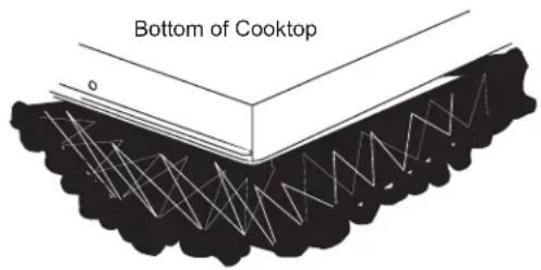Bottom of Cooktop