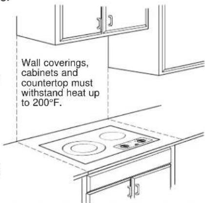 Wall coverings, cabinets and countertop must withstand heat up to 200°F.