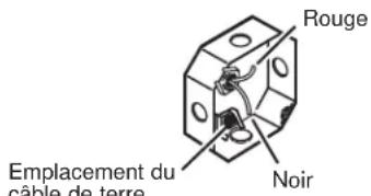 Rouge Emplacement du câble de terre Noir