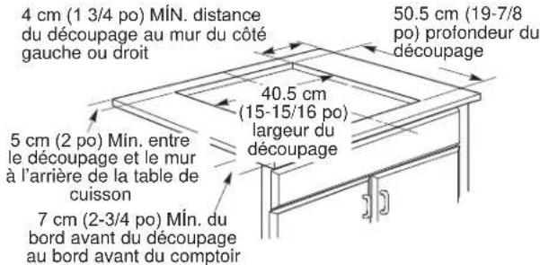 4 cm (1 3/4 po) MIN. distance du découpage au mur du côté gauche ou droit 50.5 cm (19-7/8 po) profondeur du découpage 40.5 cm (15-15/16 po) largeur du découpage 5 cm (2 po) Min. entre le découpage et le mur à l'arrière de la table de cuisson 7 cm (2-3/4 po) MIN. du bord avant du découpage au bord avant du comptoir
