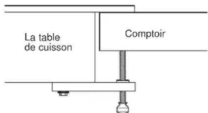 La table de cuisson Comptoir