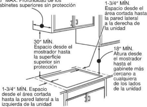 30" MÍN. Espacio desde el mostrador hasta la superficie superior sin protección 1-3/4" MÍN. Espacio desde el área cortada hasta la pared lateral a la izquierda de la unidad 18" MÍN. Altura desde el mostrador hasta el gabinete más cercano a cualquiera de los lados de la unidad