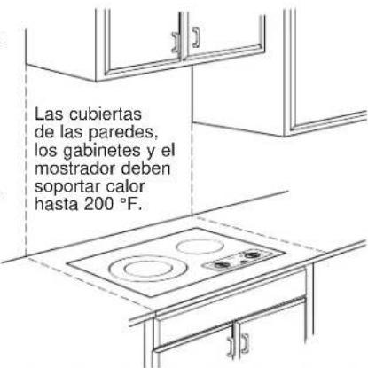Las cubiertas de las paredes, los gabinetes y el mostrador deben soportar calor hasta 200 °F.