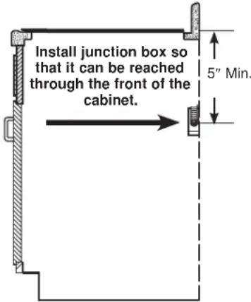 Install junction box so that it can be reached through the front of the cabinet. 5" Min.