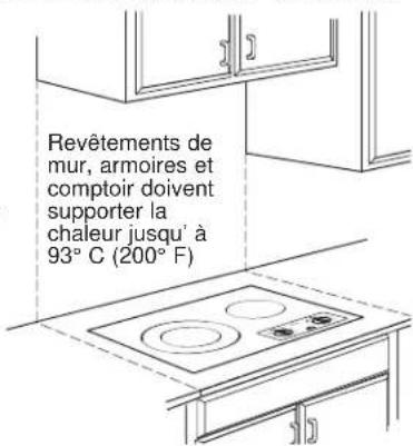 Revêtements de mur, armoires et comptoir doivent supporter la chaleur jusqu'à 93° C (200° F)