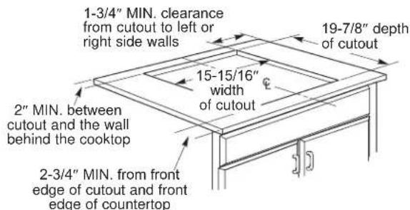 1-3/4" MIN. clearance from cutout to left or right side walls 15-15/16" width of cutout 2" MIN. between cutout and the wall behind the cooktop 2-3/4" MIN. from front edge of cutout and front edge of countertop 19-7/8" depth of cutout