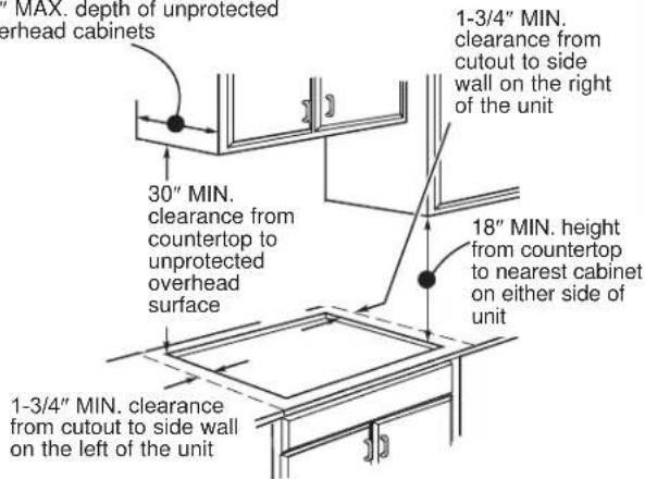 MAX. depth of unprotected overhead cabinets 30" MIN. clearance from countertop to unprotected overhead surface 1-3/4" MIN. clearance from cutout to side wall on the left of the unit 1-3/4" MIN. height from countertop to nearest cabinet on either side of unit 1-3/4" MIN. clearance from cutout to side wall
