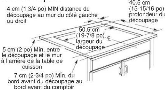 4 cm (1 3/4 po) MIN distance du découpage au mur du côté gauche ou droit 50.5 cm (19-7/8 po). largeur du découpage 40.5 cm (15-15/16 po) profondeur du découpage 5 cm (2 po) Min. entre le découpage et le mur à l'arrière de la table de cuisson 7 cm (2-3/4 po) Min. du bord avant du découpage au bord avant du comptoir