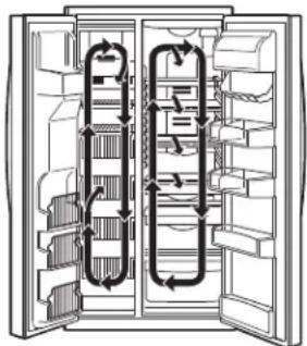 GE GSE23GGKWW - Cómo Funciona - 1