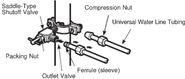GE GSE23GGKWW - CONNECT THE TUBING TO THE VALVE - 1