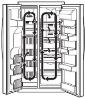 GE GSE23GGKWW - Fonctionnement - 1