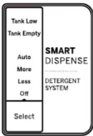 GE GTW845CSNWS - SmartDispense™ (GTW840 and GTW845 models only) - 1