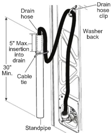 GE GTW845CSNWS - CONNECT TO DRAIN (Continued) - 1