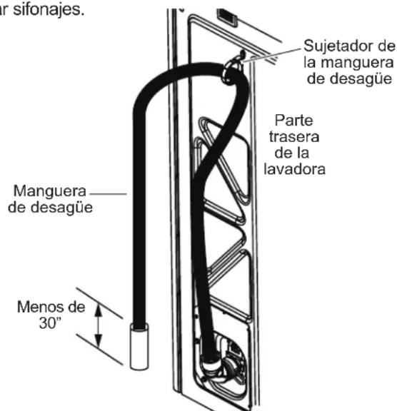 GE GTW845CSNWS - CONECTE AL DRENAJE (Continua) - 2