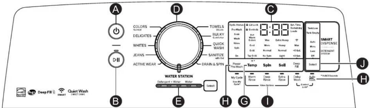 GE GTW845CSNWS - ADVERTENCIA - 5