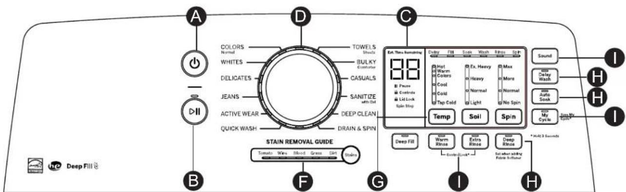 GE GTW845CSNWS - Step 4 - 3