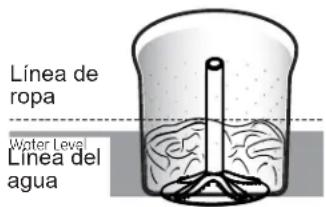 GE GTW845CSNWS - Carga de la lavadora - 1