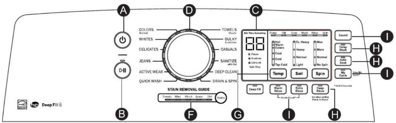 GE GTW845CSNWS - AVERAGEMENT - 7