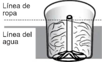 GE GTW845CSNWS - Carga de la lavadora - 3