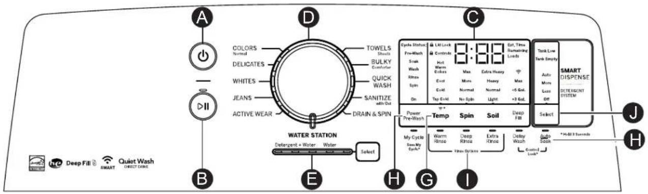 GE GTW845CSNWS - AVERAGEMENT - 6