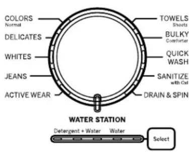 GE GTW845CSNWS - Prétraitement ou trempage à l'aide de la fonction Water Station (eau stationnaire) (certains modèles) - 1
