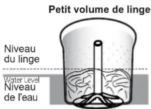 GE GTW845CSNWS - Chargement de la laveuse - 1