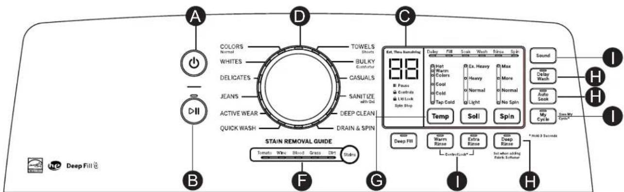 GE GTW845CSNWS - ADVERTENCIA - 6