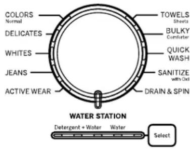 GE GTW845CSNWS - Pretratamento o Remojo Usando la Water Station (Estacion de Agua) (en algunos modelos) - 1