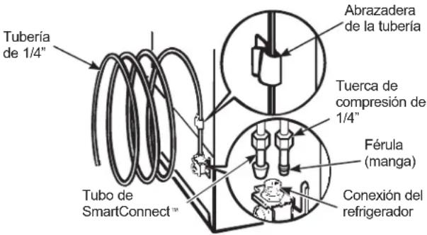GE GTE16DTNRWW - CONECTE LA TUBERIA AL REFRIGERADOR (Cont.) - 1