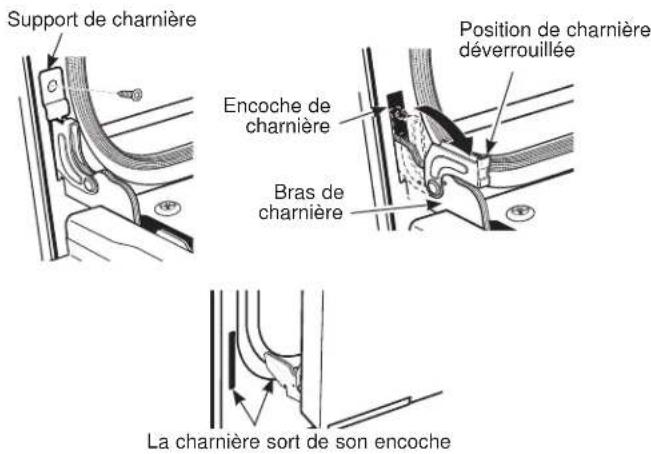GE JTS5000ENES - Pour enlever la porte : - 1