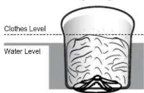 Clothes Level Water Level