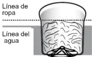 Línea de ropa Línea del agua