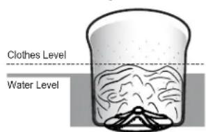 Clothes Level Water Level
