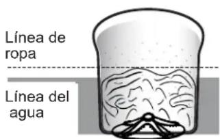 Línea de ropa Línea del agua