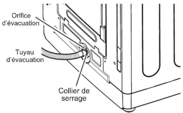 Orifice d'évacuation Tuyau d'évacuation Collier de serrage