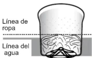Línea de ropa Línea del agua