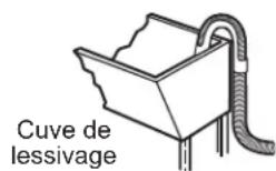 GE GNW128PSMWW - REMARQUE - Si la longueur du tuyau d'évacuation se révèle - 2