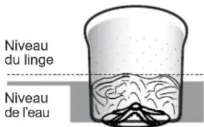 Niveau du linge Niveau de l'eau