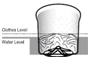 Clothes Level Water Level