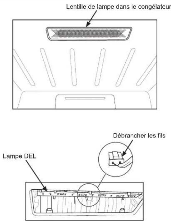 GE FUF21SMRWW - Pour remplacer la lampe DEL : - 1