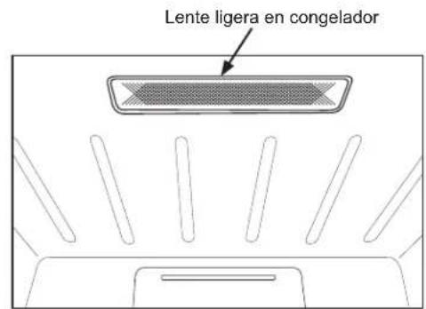 GE FUF21SMRWW - Para reemplazar la luz LED: - 1