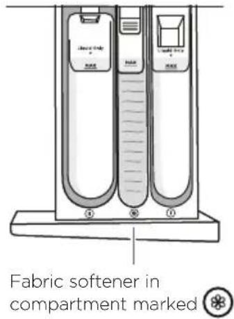 Fisher & Paykel WH2424P1 - IMPORTANT! - 2