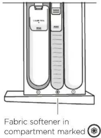 Fisher & Paykel WH2424P1 - IMPORTANT! - 2