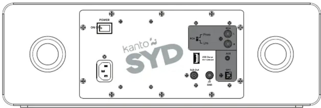 Kanto SYD - ATTENTION - 1