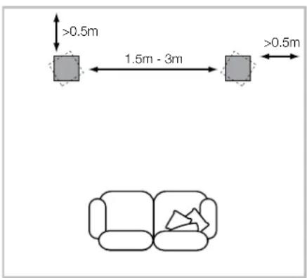 BOWERS & WILKINS 802 D3 Prestige Edition - Speaker Installation - 5