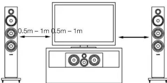 BOWERS & WILKINS HTM72 S2 - Hoparlor Konumlandirma - 1