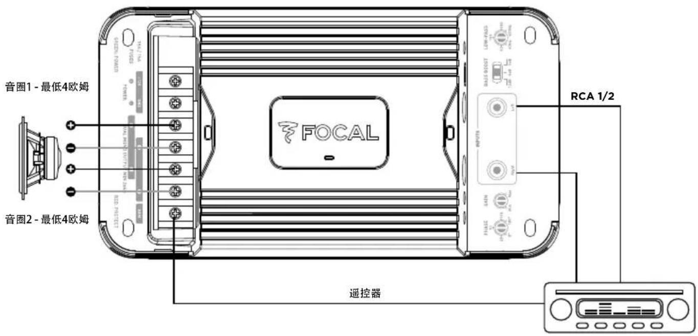 FOCAL FDS 4.350 - - 您的车载收音机配备RCA接口。(图3) - 2