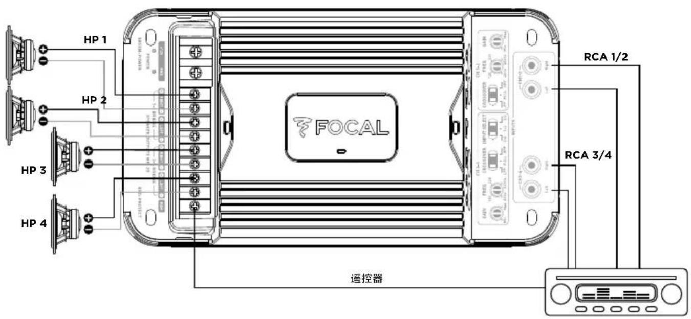 FOCAL FDS 4.350 - - 您的车载收音机配备RCA接口。(图3) - 1