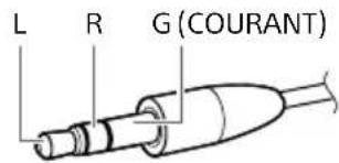 SONY TAZH1ES - Prise casque de l'amplificateur forme des fiches casque - 8